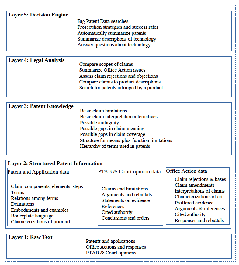 The Patent Model Initiative